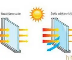 SUNPROTECT - zastitne folije - 3