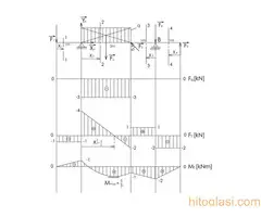 STATIKA - MEHANIKA I, privatni časovi - 6