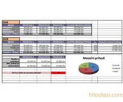 EXCEL, INFORMATIKA, WORD, POWERPOINT, WINDOWS, INKSCAPE - časovi - 2