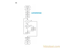INFORMATIKA - ALGORITMI, EXCEL, WORD, WINDOWS, POWERPOINT, INKSCAPE - 4
